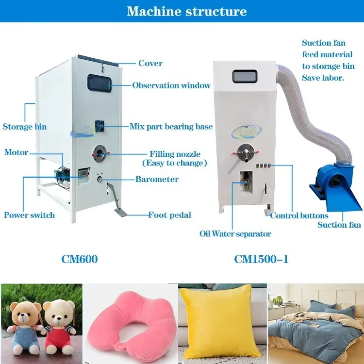 Home textiles and factory core - Home Textiles Factory recensione e prezzo